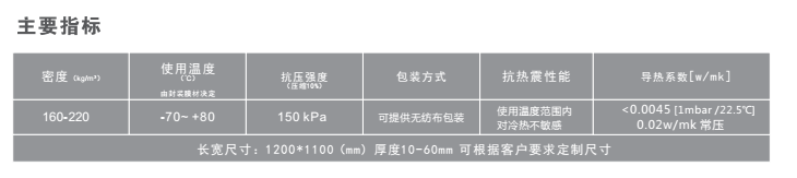 unithermal VIP真空绝热板